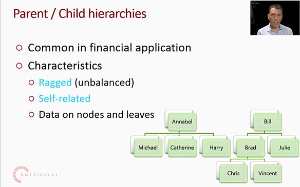 Marco Russo explains parent-child hierarchies
