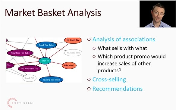 Rafal introduces Market Basket Analysis