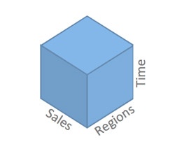 Multidimensional cube logo